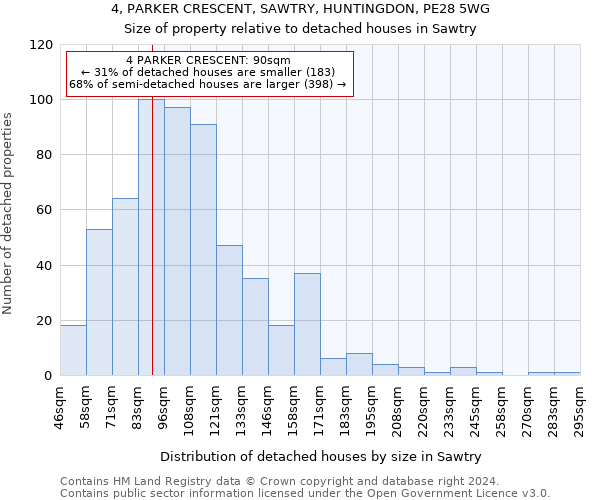 4, PARKER CRESCENT, SAWTRY, HUNTINGDON, PE28 5WG: Size of property relative to detached houses in Sawtry