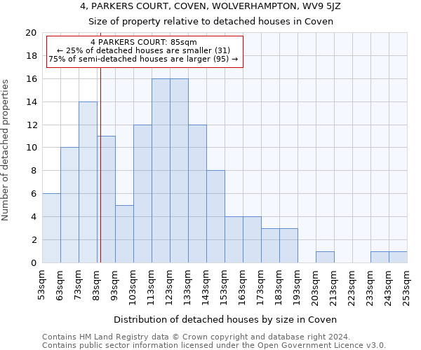 4, PARKERS COURT, COVEN, WOLVERHAMPTON, WV9 5JZ: Size of property relative to detached houses in Coven
