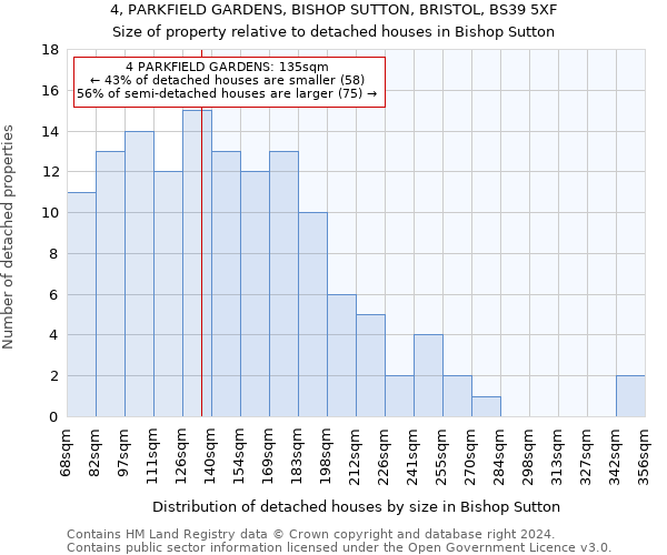 4, PARKFIELD GARDENS, BISHOP SUTTON, BRISTOL, BS39 5XF: Size of property relative to detached houses in Bishop Sutton