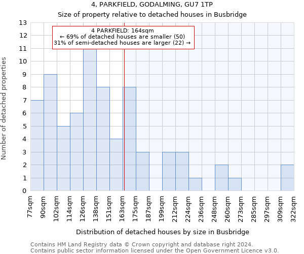 4, PARKFIELD, GODALMING, GU7 1TP: Size of property relative to detached houses in Busbridge