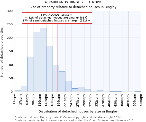 4, PARKLANDS, BINGLEY, BD16 3PD: Size of property relative to detached houses in Bingley