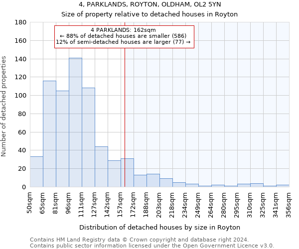 4, PARKLANDS, ROYTON, OLDHAM, OL2 5YN: Size of property relative to detached houses in Royton