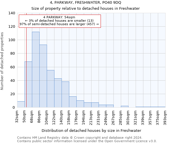 4, PARKWAY, FRESHWATER, PO40 9DQ: Size of property relative to detached houses in Freshwater