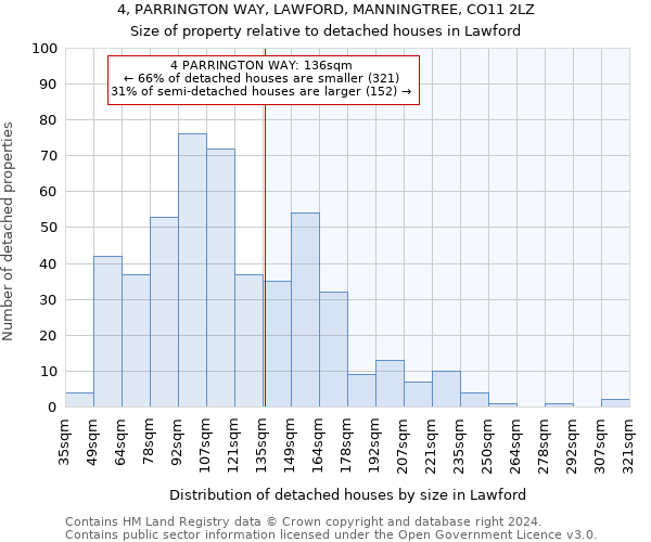 4, PARRINGTON WAY, LAWFORD, MANNINGTREE, CO11 2LZ: Size of property relative to detached houses in Lawford