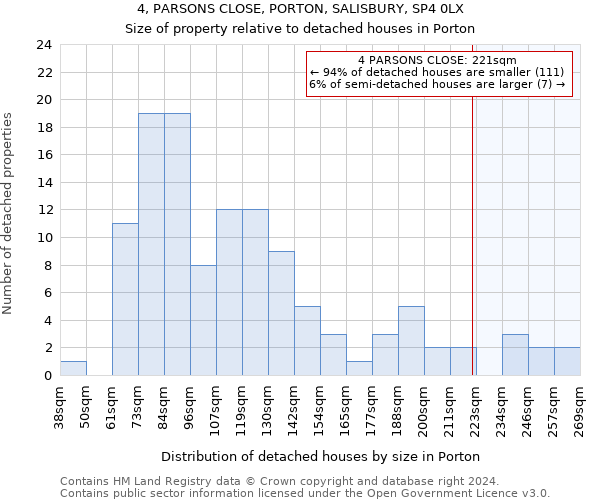 4, PARSONS CLOSE, PORTON, SALISBURY, SP4 0LX: Size of property relative to detached houses in Porton