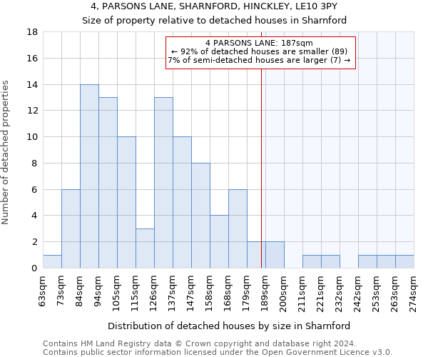 4, PARSONS LANE, SHARNFORD, HINCKLEY, LE10 3PY: Size of property relative to detached houses in Sharnford