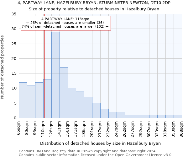 4, PARTWAY LANE, HAZELBURY BRYAN, STURMINSTER NEWTON, DT10 2DP: Size of property relative to detached houses in Hazelbury Bryan