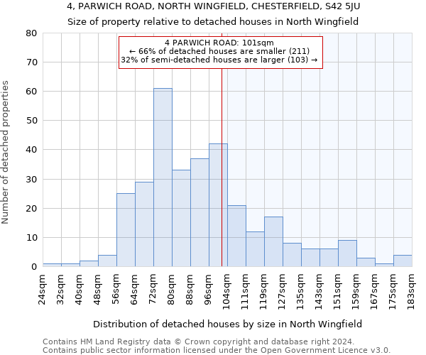 4, PARWICH ROAD, NORTH WINGFIELD, CHESTERFIELD, S42 5JU: Size of property relative to detached houses in North Wingfield