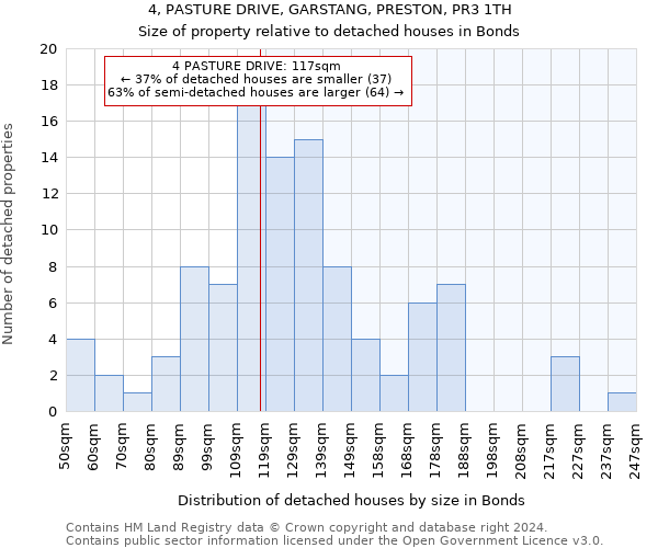 4, PASTURE DRIVE, GARSTANG, PRESTON, PR3 1TH: Size of property relative to detached houses in Bonds