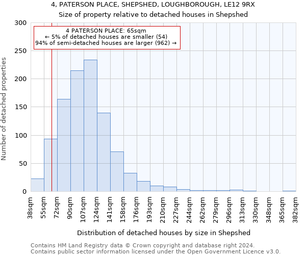 4, PATERSON PLACE, SHEPSHED, LOUGHBOROUGH, LE12 9RX: Size of property relative to detached houses in Shepshed