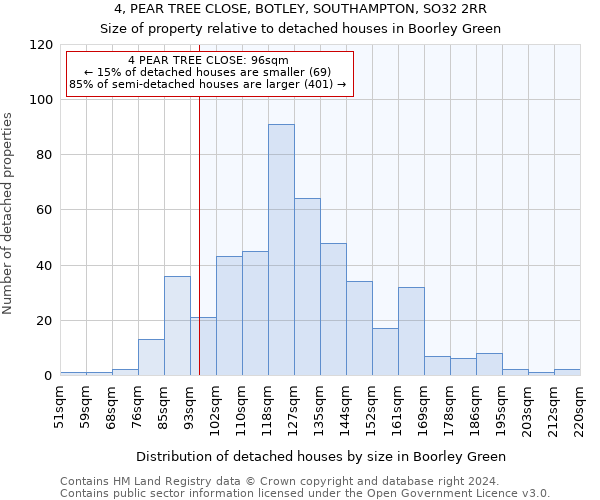 4, PEAR TREE CLOSE, BOTLEY, SOUTHAMPTON, SO32 2RR: Size of property relative to detached houses in Boorley Green