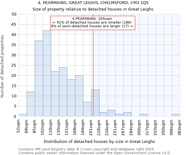 4, PEARMAINS, GREAT LEIGHS, CHELMSFORD, CM3 1QS: Size of property relative to detached houses in Great Leighs
