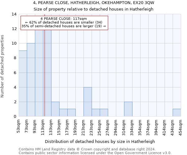 4, PEARSE CLOSE, HATHERLEIGH, OKEHAMPTON, EX20 3QW: Size of property relative to detached houses in Hatherleigh