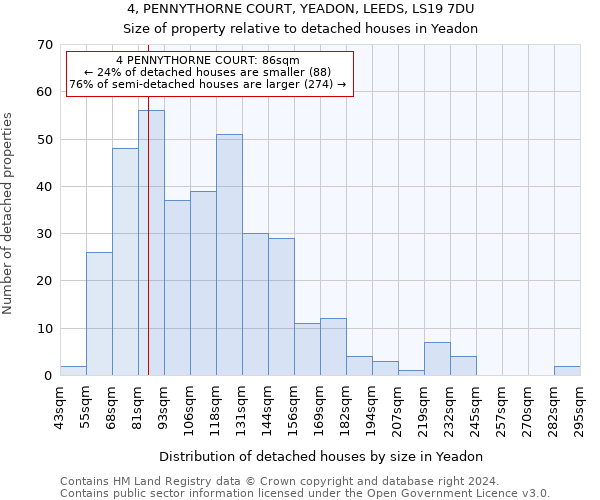 4, PENNYTHORNE COURT, YEADON, LEEDS, LS19 7DU: Size of property relative to detached houses in Yeadon