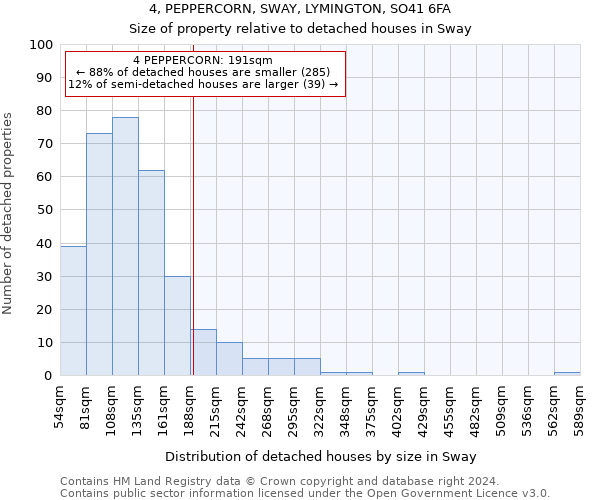 4, PEPPERCORN, SWAY, LYMINGTON, SO41 6FA: Size of property relative to detached houses in Sway