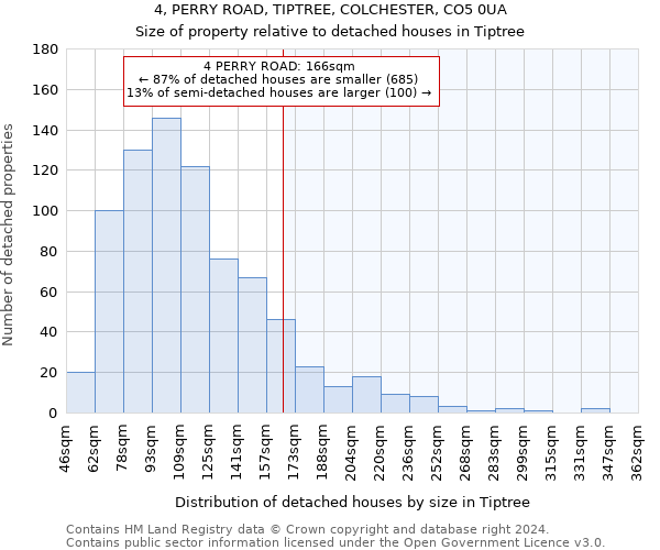 4, PERRY ROAD, TIPTREE, COLCHESTER, CO5 0UA: Size of property relative to detached houses in Tiptree