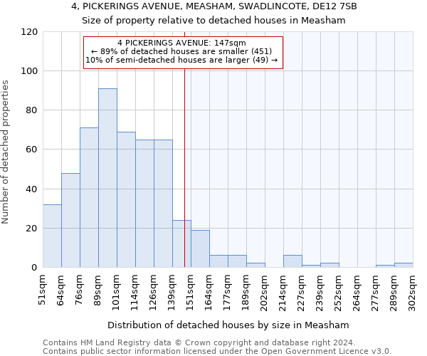 4, PICKERINGS AVENUE, MEASHAM, SWADLINCOTE, DE12 7SB: Size of property relative to detached houses in Measham