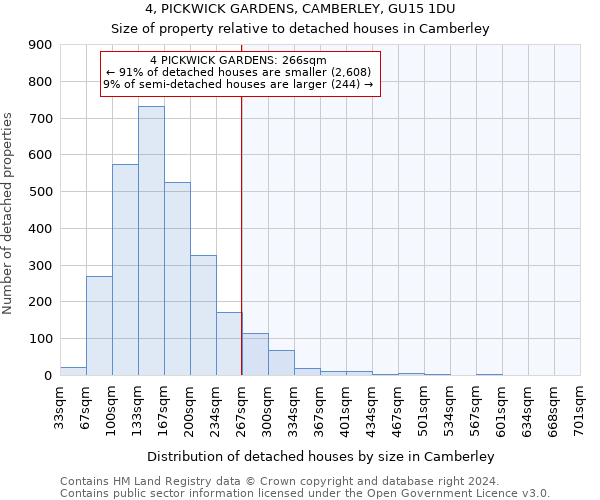 4, PICKWICK GARDENS, CAMBERLEY, GU15 1DU: Size of property relative to detached houses in Camberley