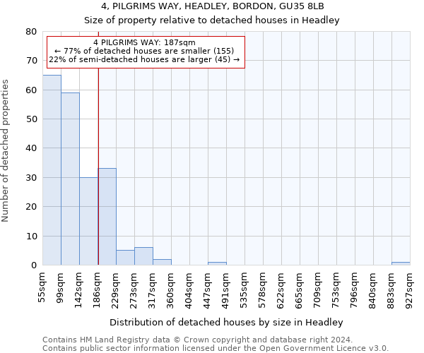 4, PILGRIMS WAY, HEADLEY, BORDON, GU35 8LB: Size of property relative to detached houses in Headley