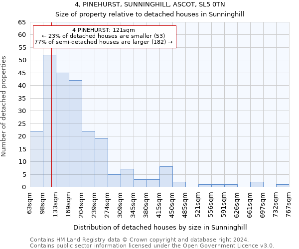 4, PINEHURST, SUNNINGHILL, ASCOT, SL5 0TN: Size of property relative to detached houses in Sunninghill