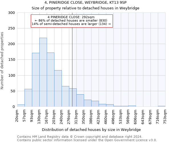 4, PINERIDGE CLOSE, WEYBRIDGE, KT13 9SP: Size of property relative to detached houses in Weybridge