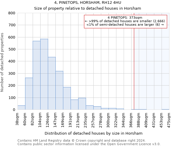 4, PINETOPS, HORSHAM, RH12 4HU: Size of property relative to detached houses in Horsham