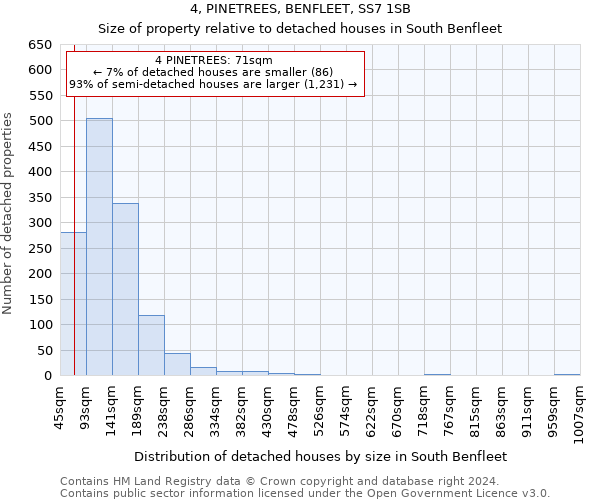 4, PINETREES, BENFLEET, SS7 1SB: Size of property relative to detached houses in South Benfleet