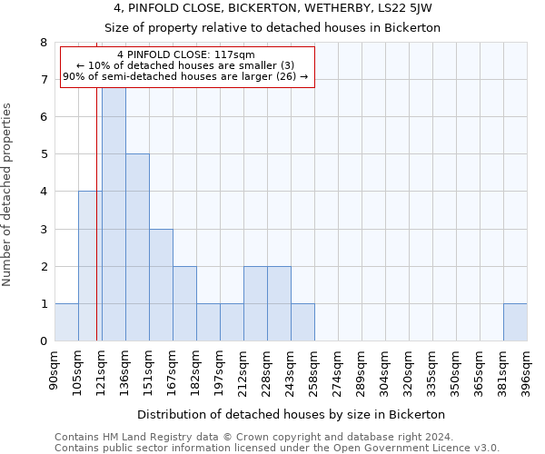 4, PINFOLD CLOSE, BICKERTON, WETHERBY, LS22 5JW: Size of property relative to detached houses in Bickerton