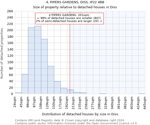 4, PIPERS GARDENS, DISS, IP22 4BB: Size of property relative to detached houses in Diss
