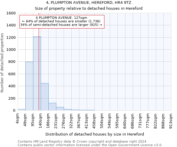 4, PLUMPTON AVENUE, HEREFORD, HR4 9TZ: Size of property relative to detached houses in Hereford