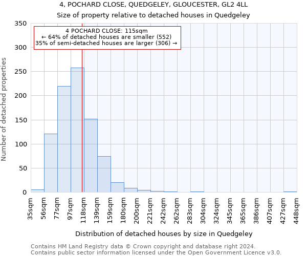4, POCHARD CLOSE, QUEDGELEY, GLOUCESTER, GL2 4LL: Size of property relative to detached houses in Quedgeley