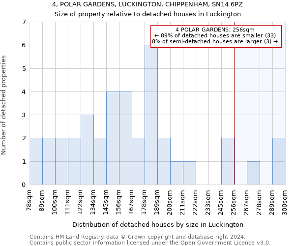 4, POLAR GARDENS, LUCKINGTON, CHIPPENHAM, SN14 6PZ: Size of property relative to detached houses in Luckington