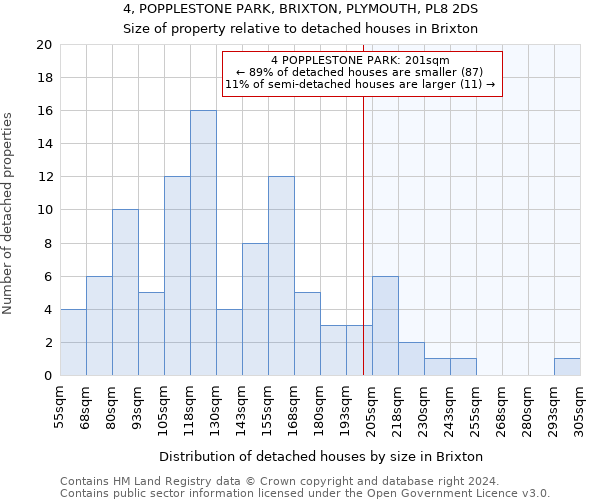4, POPPLESTONE PARK, BRIXTON, PLYMOUTH, PL8 2DS: Size of property relative to detached houses in Brixton