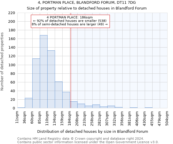 4, PORTMAN PLACE, BLANDFORD FORUM, DT11 7DG: Size of property relative to detached houses in Blandford Forum