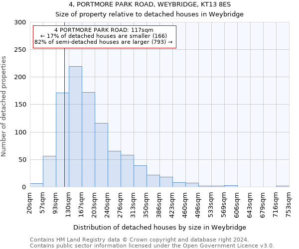 4, PORTMORE PARK ROAD, WEYBRIDGE, KT13 8ES: Size of property relative to detached houses in Weybridge