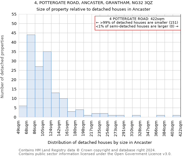 4, POTTERGATE ROAD, ANCASTER, GRANTHAM, NG32 3QZ: Size of property relative to detached houses in Ancaster