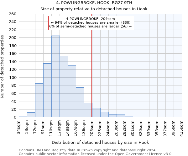 4, POWLINGBROKE, HOOK, RG27 9TH: Size of property relative to detached houses in Hook