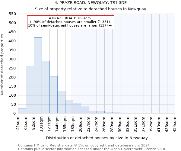 4, PRAZE ROAD, NEWQUAY, TR7 3DE: Size of property relative to detached houses in Newquay