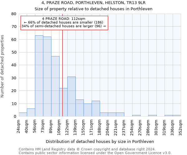 4, PRAZE ROAD, PORTHLEVEN, HELSTON, TR13 9LR: Size of property relative to detached houses in Porthleven