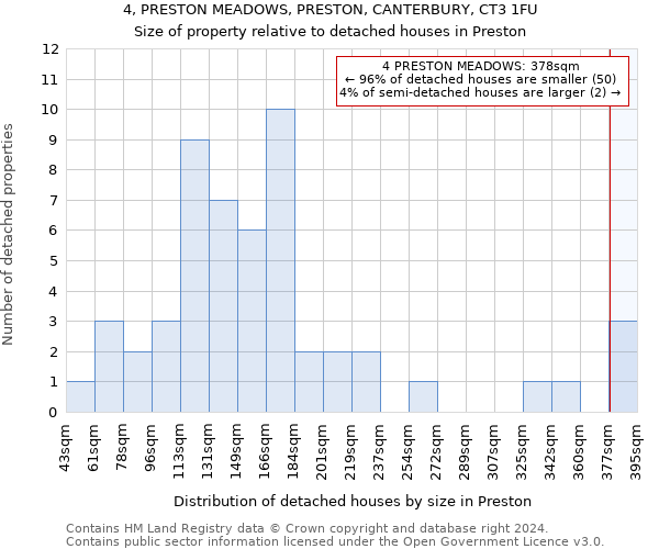 4, PRESTON MEADOWS, PRESTON, CANTERBURY, CT3 1FU: Size of property relative to detached houses in Preston