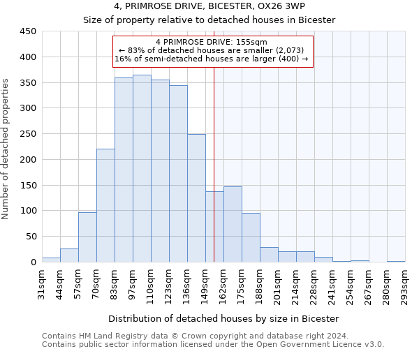 4, PRIMROSE DRIVE, BICESTER, OX26 3WP: Size of property relative to detached houses in Bicester