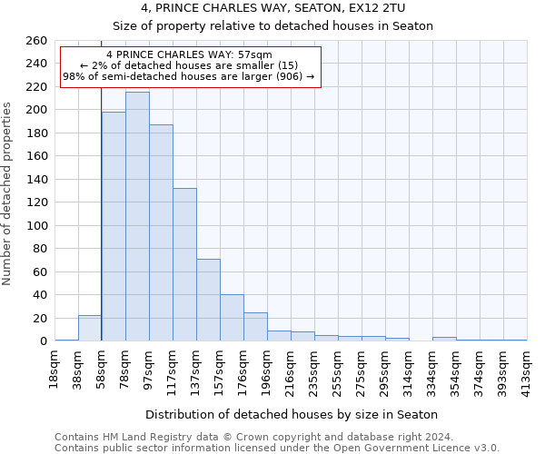 4, PRINCE CHARLES WAY, SEATON, EX12 2TU: Size of property relative to detached houses in Seaton