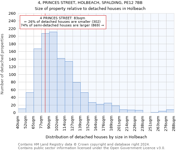 4, PRINCES STREET, HOLBEACH, SPALDING, PE12 7BB: Size of property relative to detached houses in Holbeach