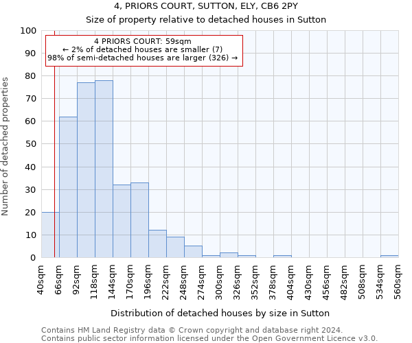 4, PRIORS COURT, SUTTON, ELY, CB6 2PY: Size of property relative to detached houses in Sutton