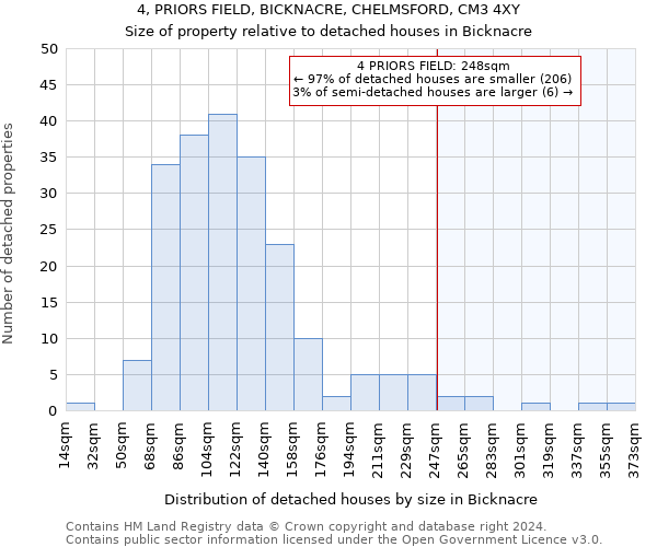 4, PRIORS FIELD, BICKNACRE, CHELMSFORD, CM3 4XY: Size of property relative to detached houses in Bicknacre