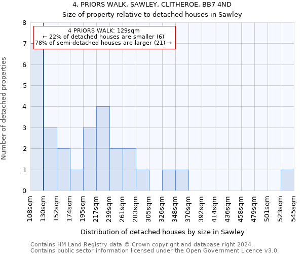 4, PRIORS WALK, SAWLEY, CLITHEROE, BB7 4ND: Size of property relative to detached houses in Sawley