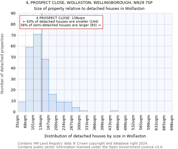 4, PROSPECT CLOSE, WOLLASTON, WELLINGBOROUGH, NN29 7SP: Size of property relative to detached houses in Wollaston