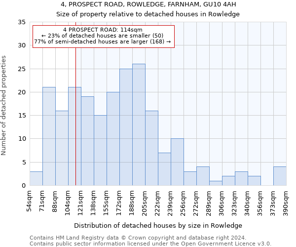 4, PROSPECT ROAD, ROWLEDGE, FARNHAM, GU10 4AH: Size of property relative to detached houses in Rowledge