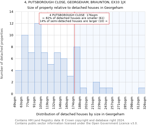 4, PUTSBOROUGH CLOSE, GEORGEHAM, BRAUNTON, EX33 1JX: Size of property relative to detached houses in Georgeham