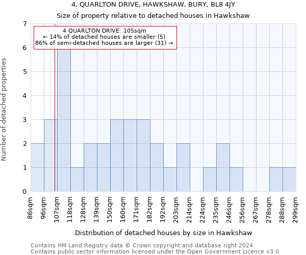 4, QUARLTON DRIVE, HAWKSHAW, BURY, BL8 4JY: Size of property relative to detached houses in Hawkshaw